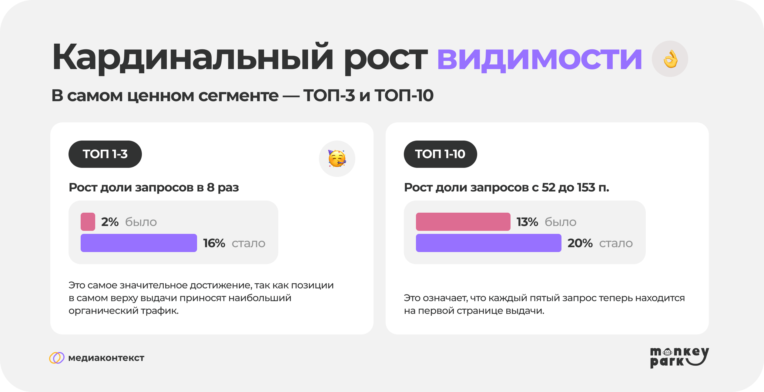 Кардинальный рост видимости