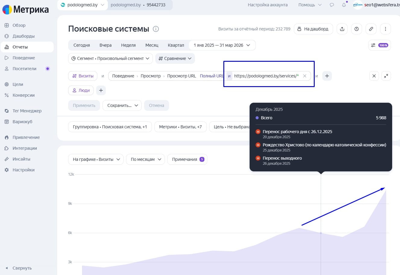 услуговый восстановился и растёт