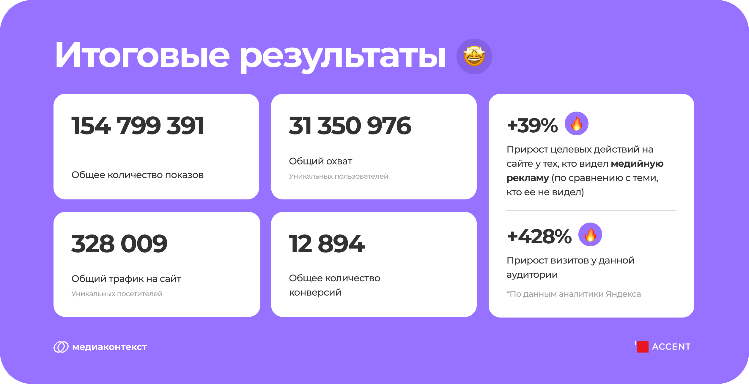 Результат рекламной кампании