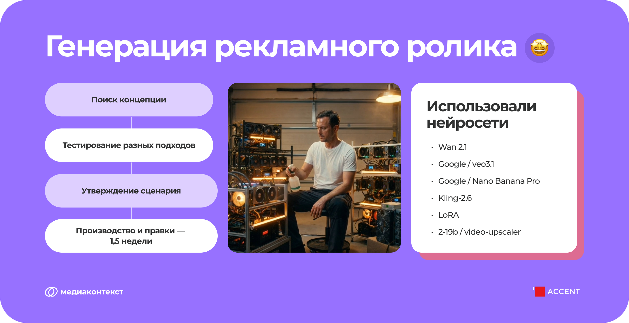 Генерация рекламного ролика