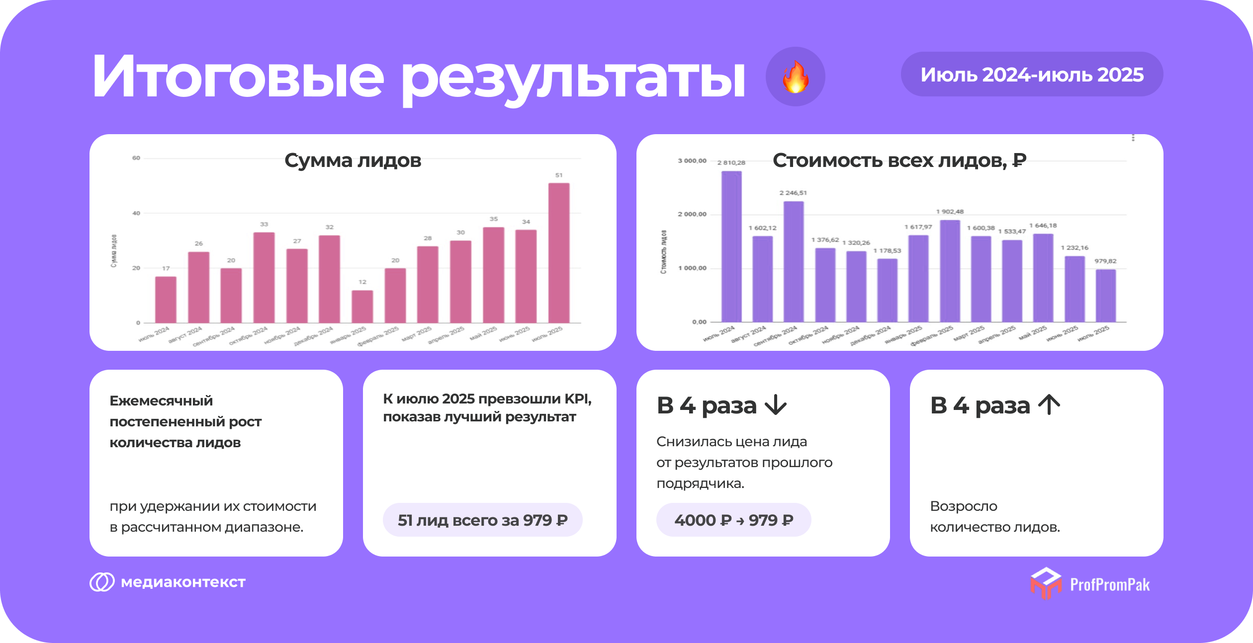 Результаты