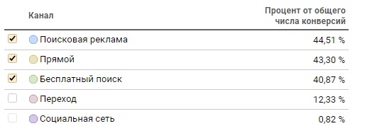 Канала поисковик