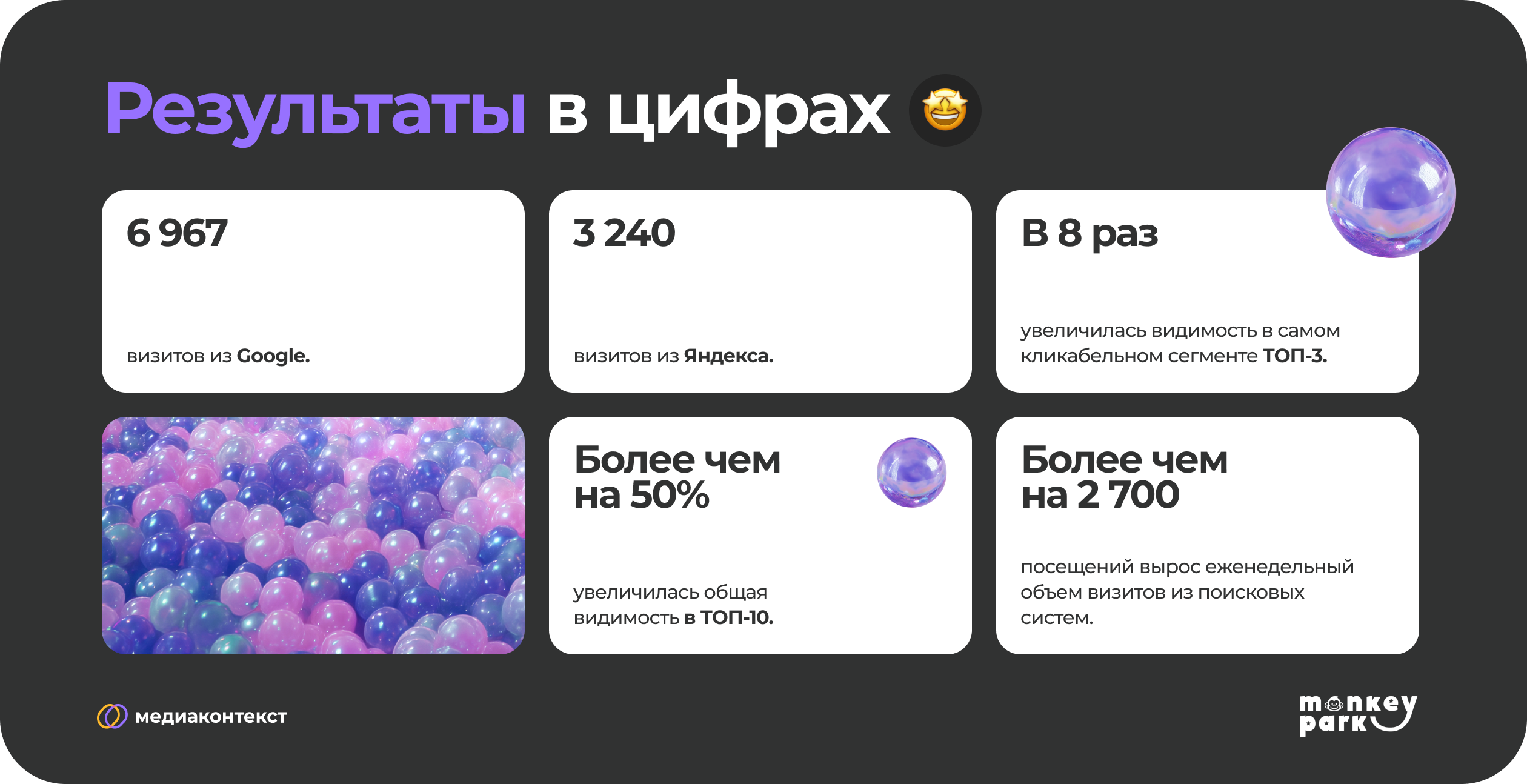 Результаты в цифрах