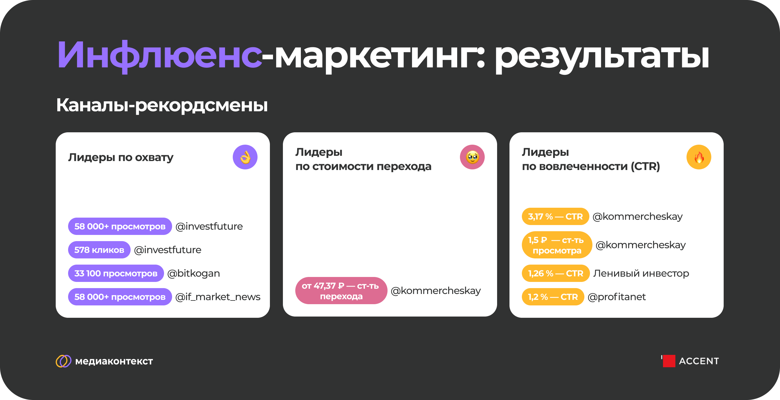 Результаты инфлюенс-маркетинга