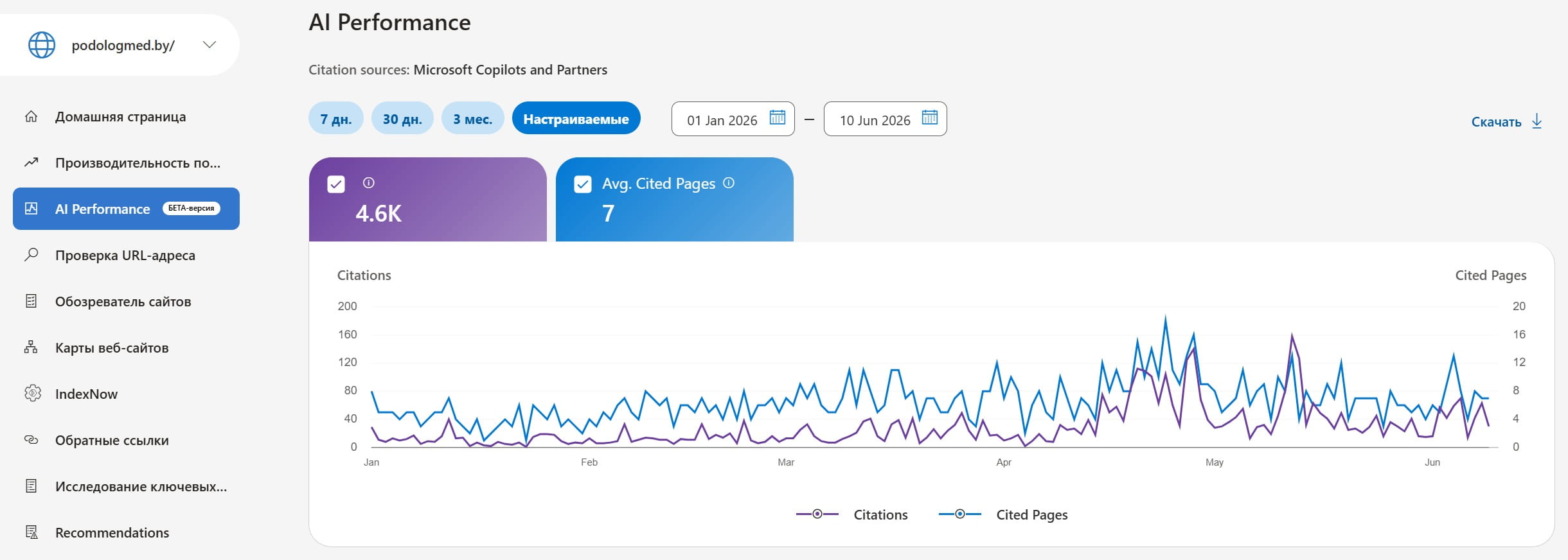 AI Performance в Bing Webmaster Tools — 753 цитирования за 2025 и 4,6 тыс. за половину 2026