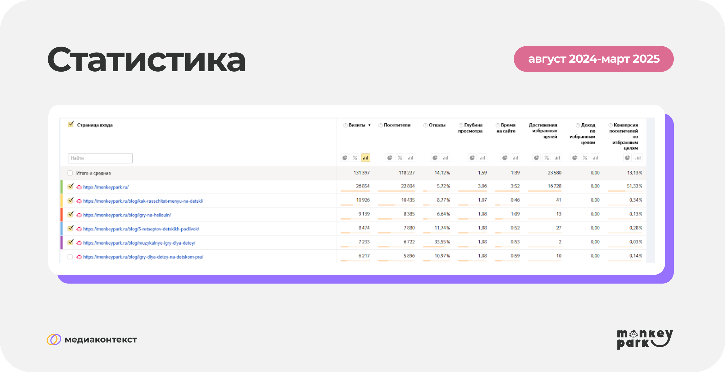 Статистика