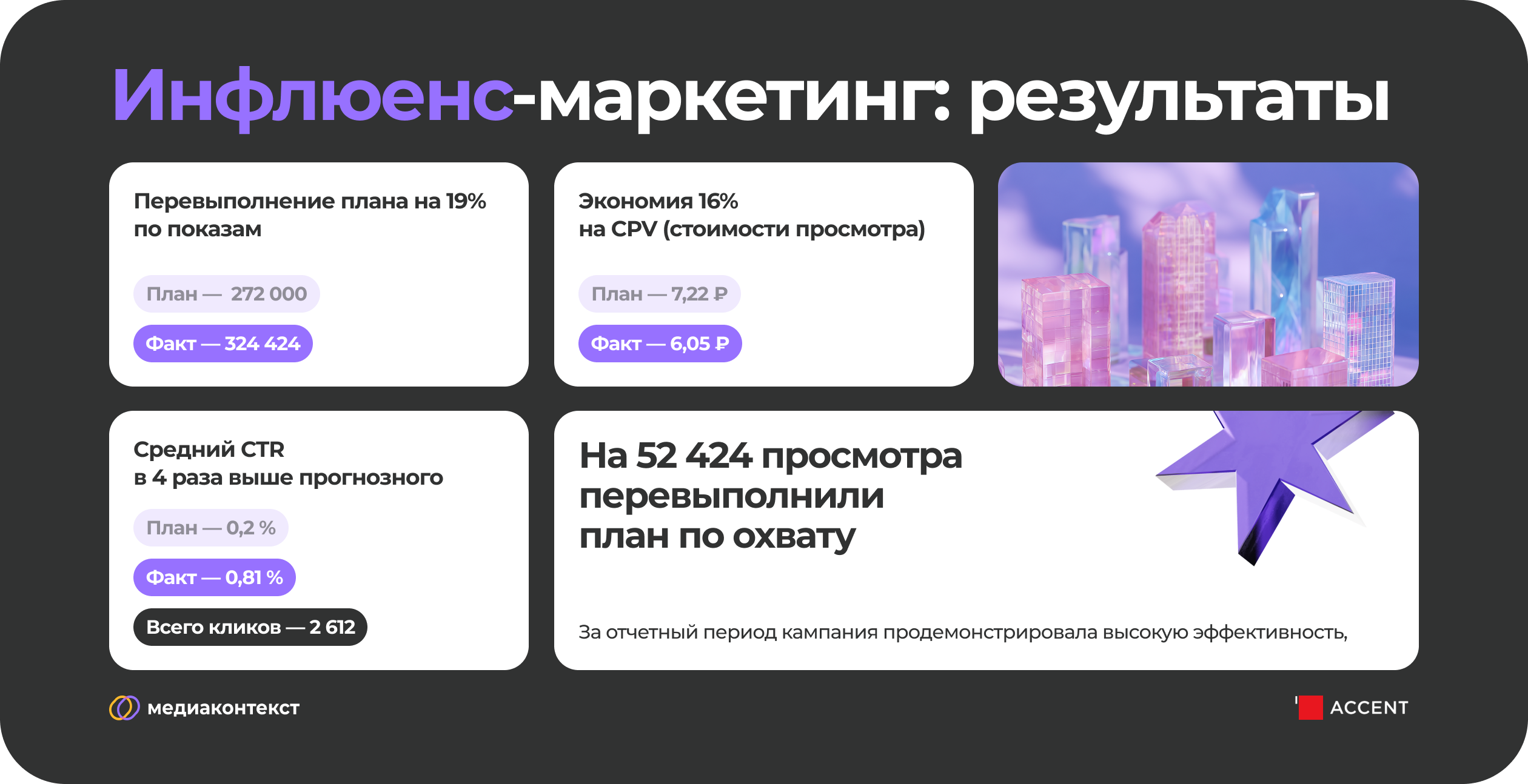 Результаты инфлюенс-маркетинга