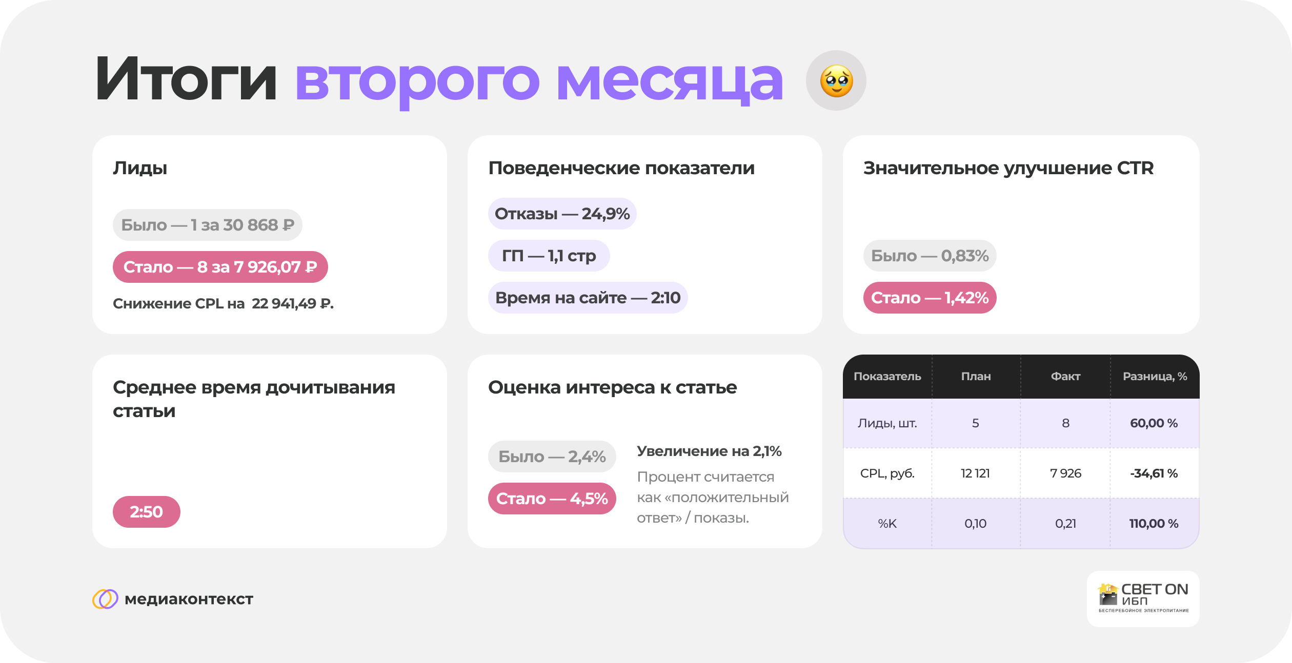 Итоги второго месяца