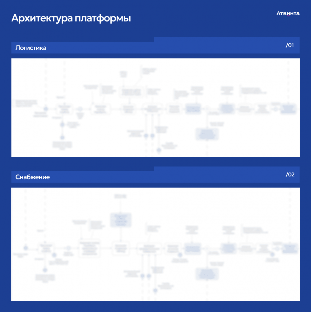 Архитектура платформы
