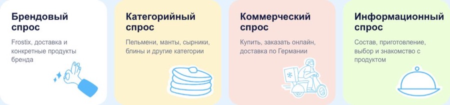 Четыре направления спроса Frostix: бренд, категории, покупка и информация о продукте