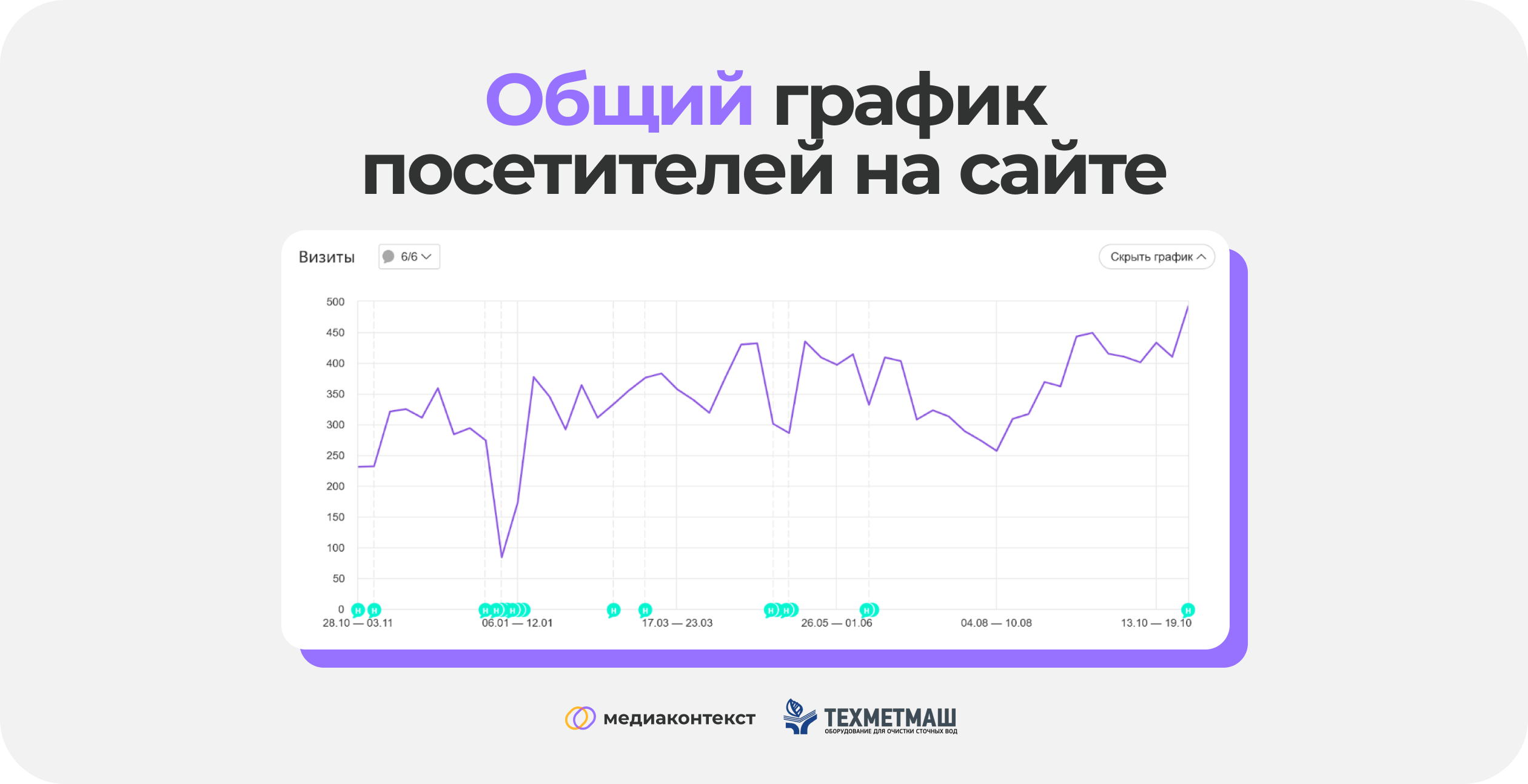 Общий график посетителей на сайте