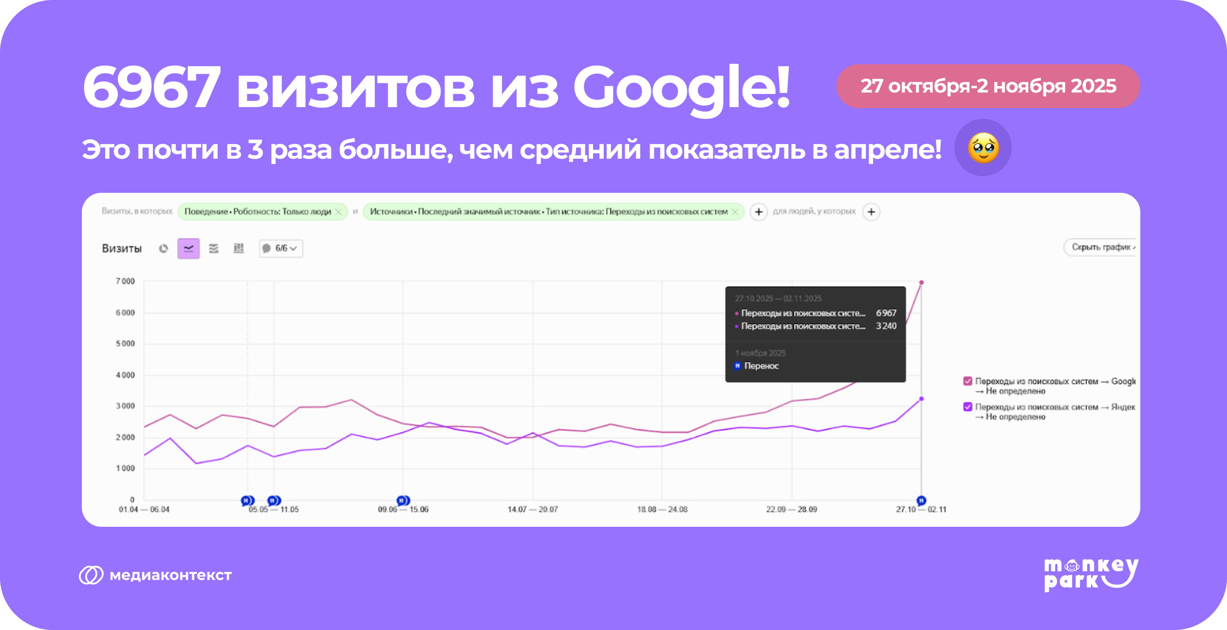 Визиты из Google