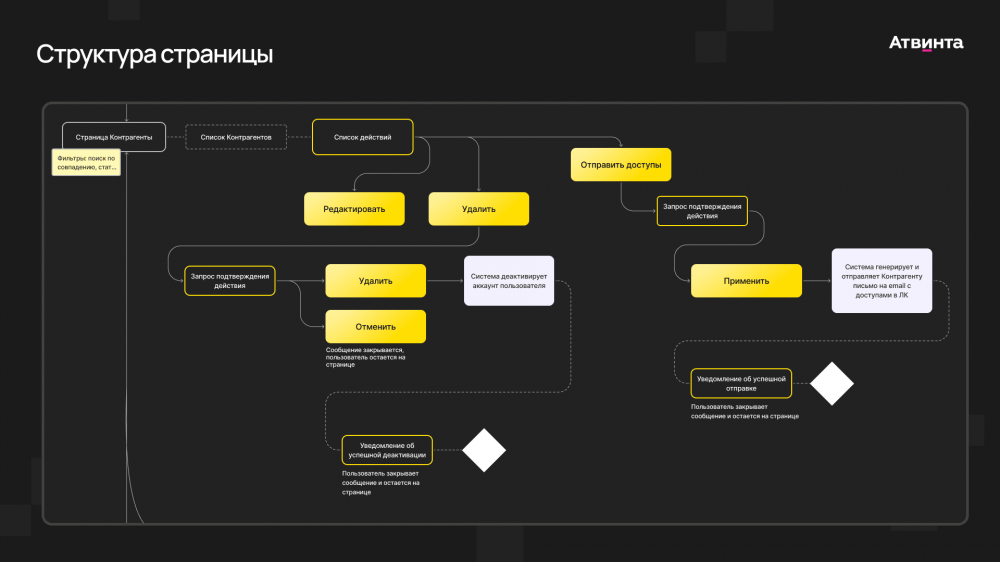 Структура платформы