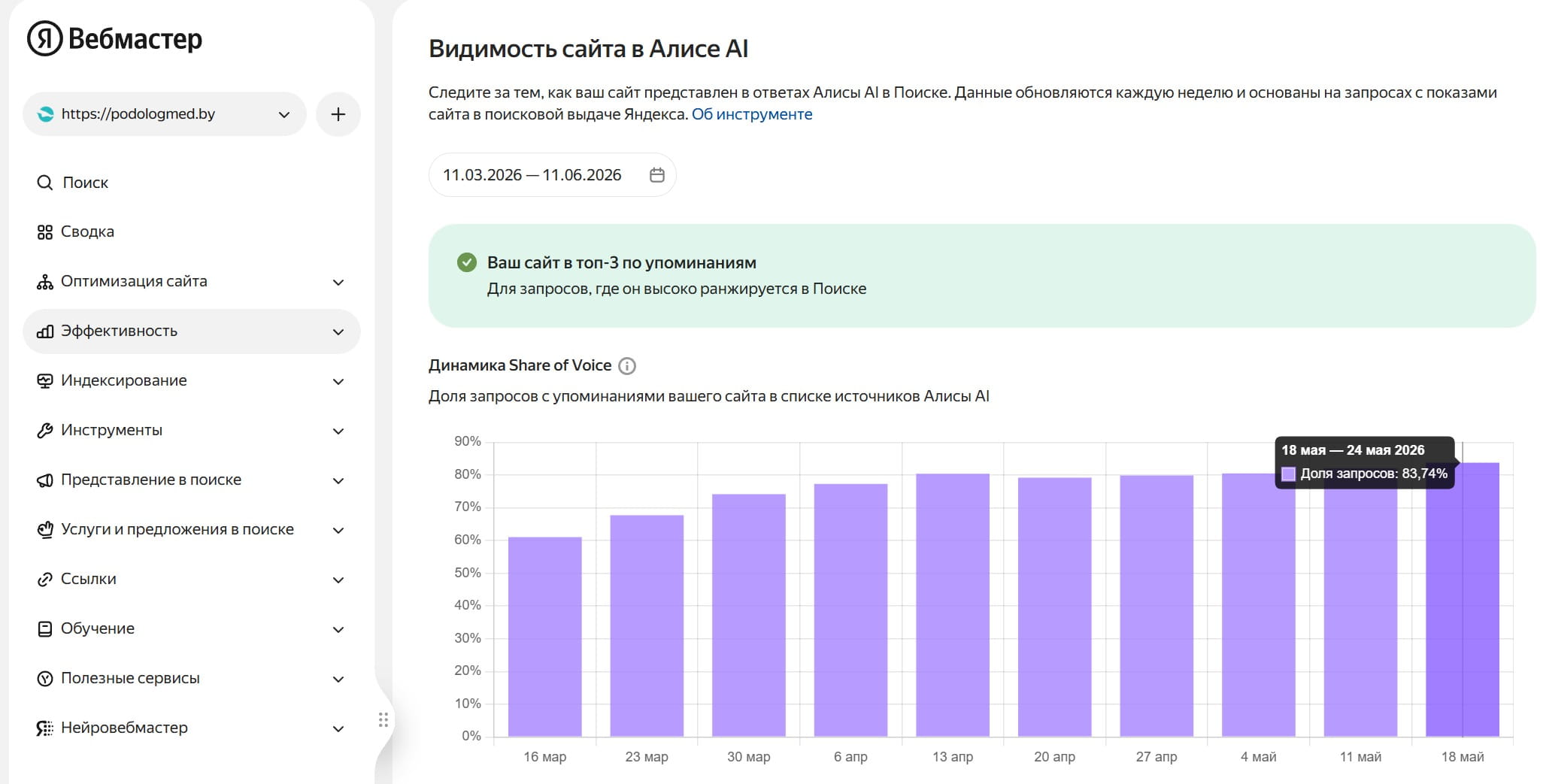 видимость в Алисе AI, Яндекс Вебмастер — ТОП?3, Share of Voice 61% ? ~84%