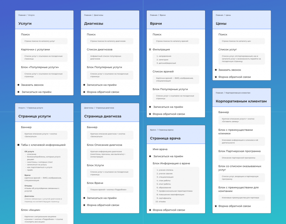 Рекомендуемая структура раздела «Услуги» от аналитиков Атвинты