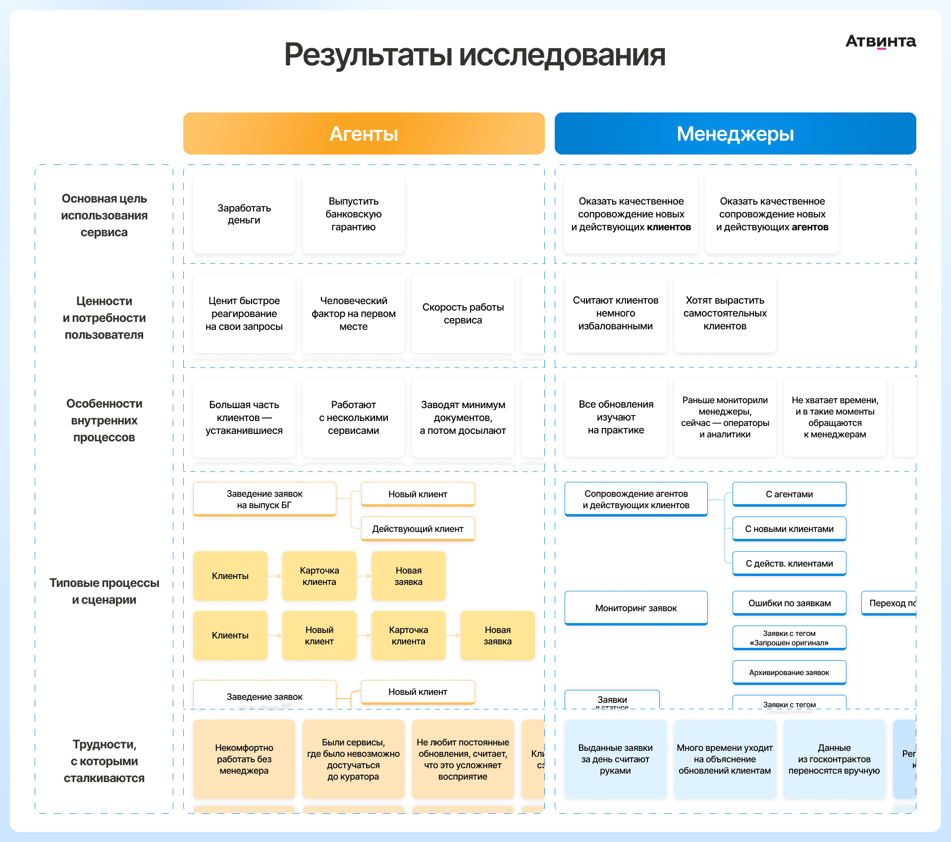 Результаты исследования