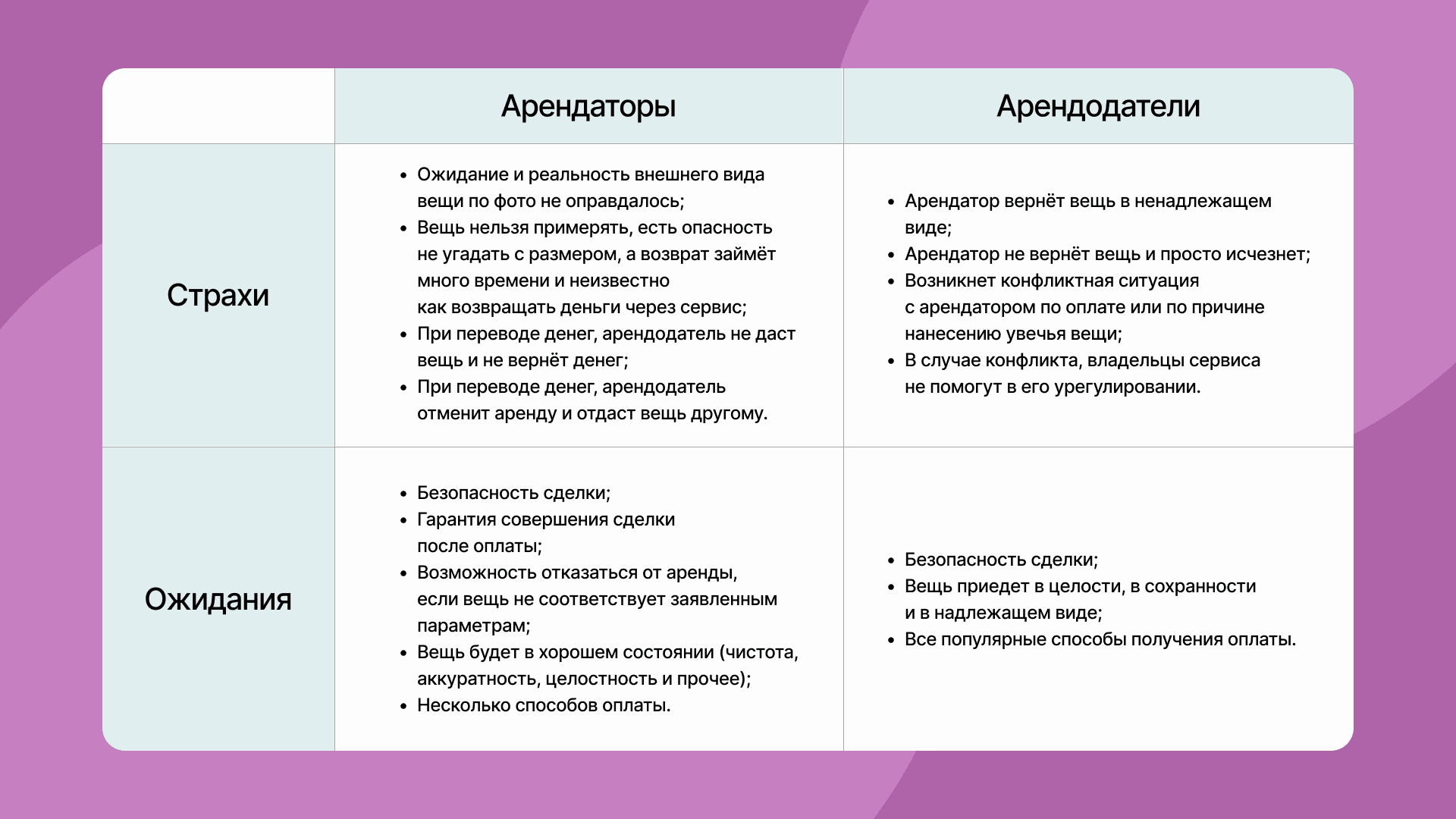 Анализ страхов и ожиданий разных групп пользователей