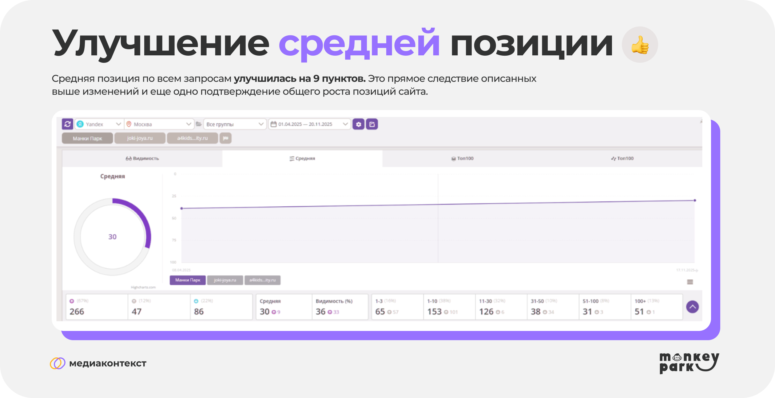 Улучшение средней позиции
