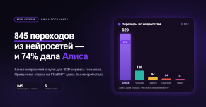 Кейс: запустили канал нейросетей с нуля для B2B SaaS-сервиса и получили 845 переходов за 18 месяцев