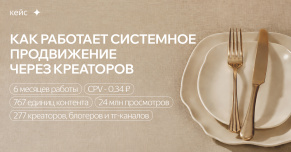 24+ млн. охвата через UGC для бренда: как инфлюенс-маркетинг дает стабильный результат