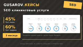 Когда 98% запросов уже в топ-30: как выросли заявки клининговой компании в Минске