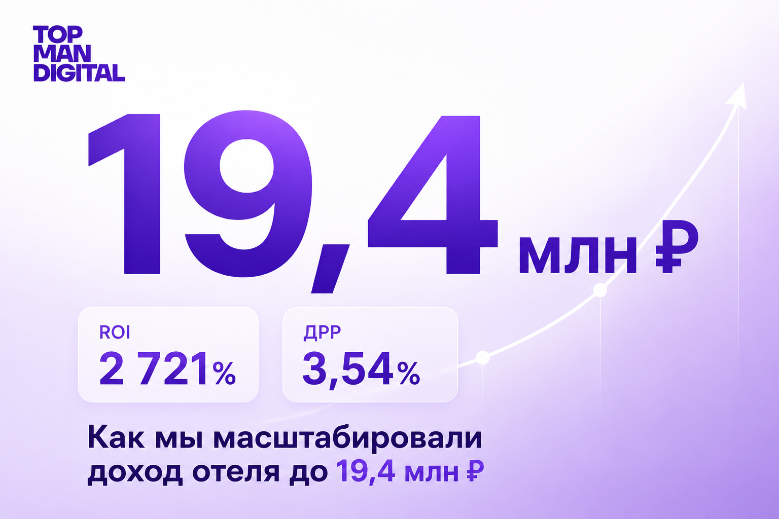 Как мы масштабировали рабочий рекламный канал до 19,4 млн ? дохода