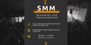 Как наш SMM отдел сделал узнаваемым арт-клуб “Красная Шапочка” на весь Киев!