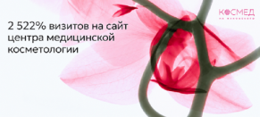 2 522% визитов на сайт центра медицинской косметологии