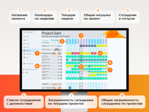 Как мы превратили Excel и прототип в систему управления загрузкой команды и экономикой проектов