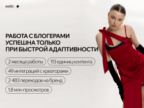 Инфлюенс-маркетинг для бренда одежды: когда YouTube подвел, но у команды был план Б.