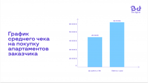 Как снизить цену целевой заявки на 44% и увеличить чек продажи апартаментов на 37%?