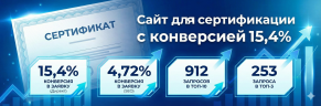 Сайт для сертификации с конверсией 15,4%. Заявки на сертификацию из Яндекс Директ и SEO.