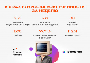 Как мы сделали симулятор карьерного роста во ВКонтакте и подняли вовлеченность. Кейс Нетологии