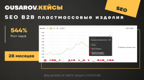 Как переход от коммерческой семантики к информационной поднял SEO-трафик в 4 раза за 2,5 года