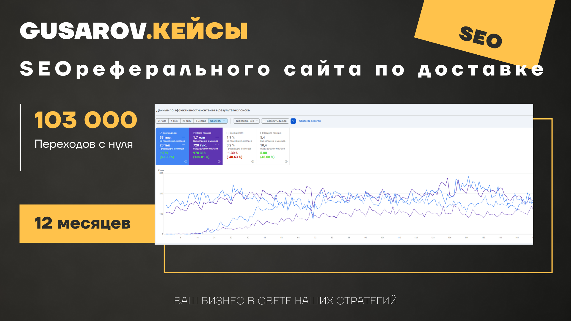 Как новый сайт в нише международной доставки получил 103 200 переходов из поиска за первый год