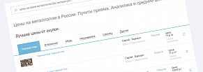 Онлайн-биржа торговли металлами. краудфандинговый портал