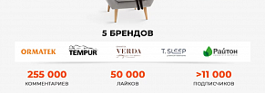 Как за 2 недели запустить 5 проектов в рамках мультибренда с бюджетом более миллиона рублей