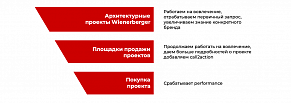 Как контент-маркетинг в строительной индустрии может поднять продажи на 80% 