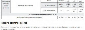 Повысили видимость сайта в 9 раз за 2 месяца