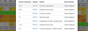 Повышаем рентабельность digital-студии без крови и репрессий